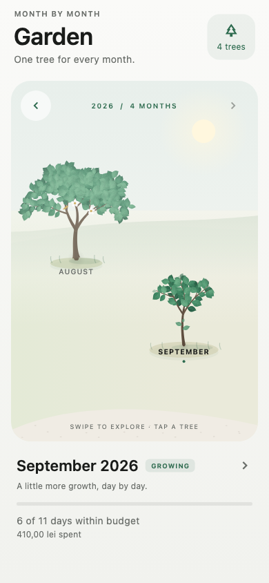Greenling’s Garden, with trees from previous months and the current growing tree.