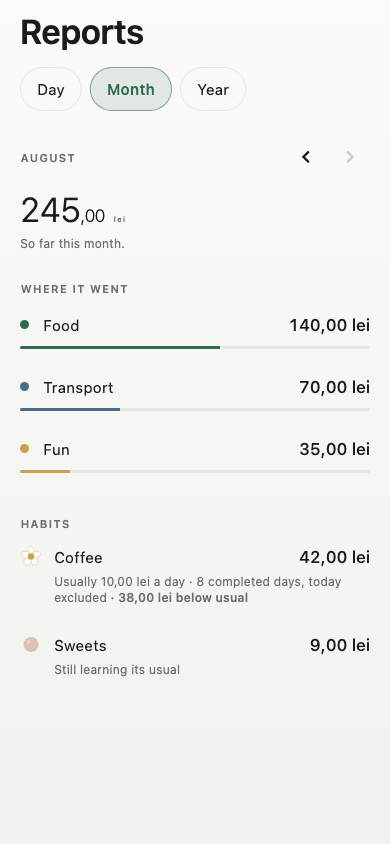 Reports screen showing spending by category and habit.